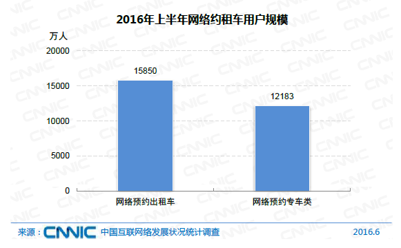 中国网民规模达7.1亿 互联网普及率达到51.7%