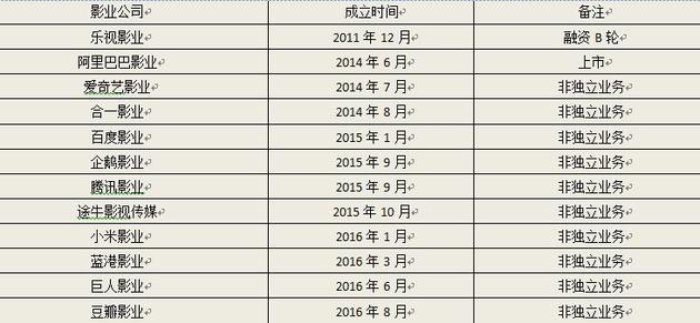 港澳宝奥苹果手机