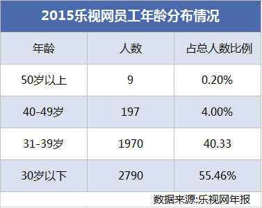 生态化反、全员持股、文化崇拜，乐视如何“捆绑”员工、高管和股价？